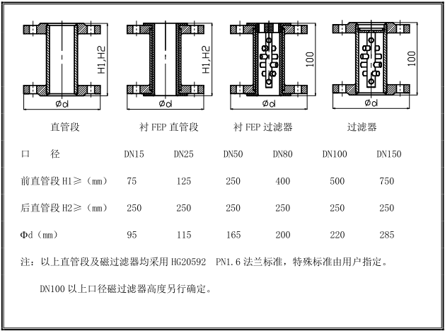 金属管浮子流量计安装示意 金属管浮子流量计安装示意